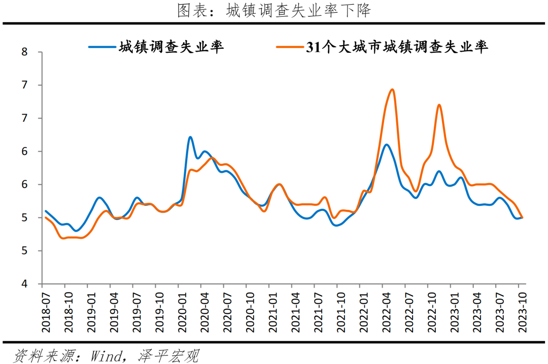 大力提振经济，推入复苏轨道