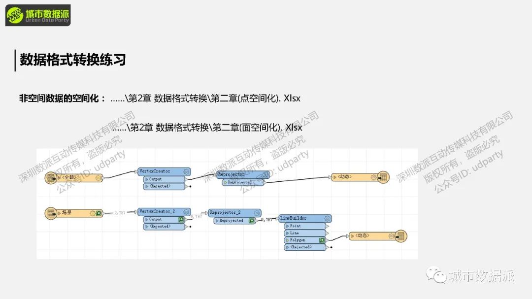 FME 零代码实战：基于多边形搜索的POI数据获取丨城市数据派