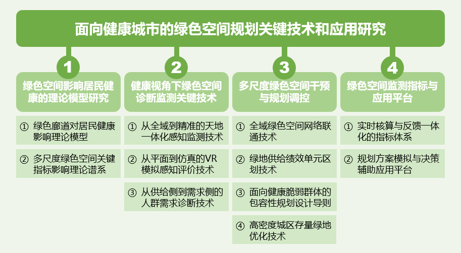 规划科技进步奖三等奖 | 绿色生态空间规划调控关键技术 规划科技进步奖三等奖 | 绿色生态空间规划调控关键技术