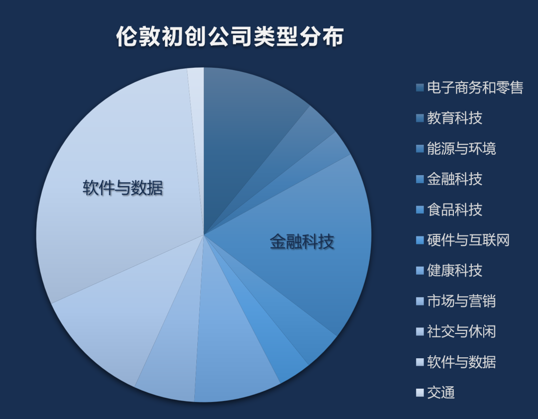 伦敦:危机与转型 伦敦:危机与转型