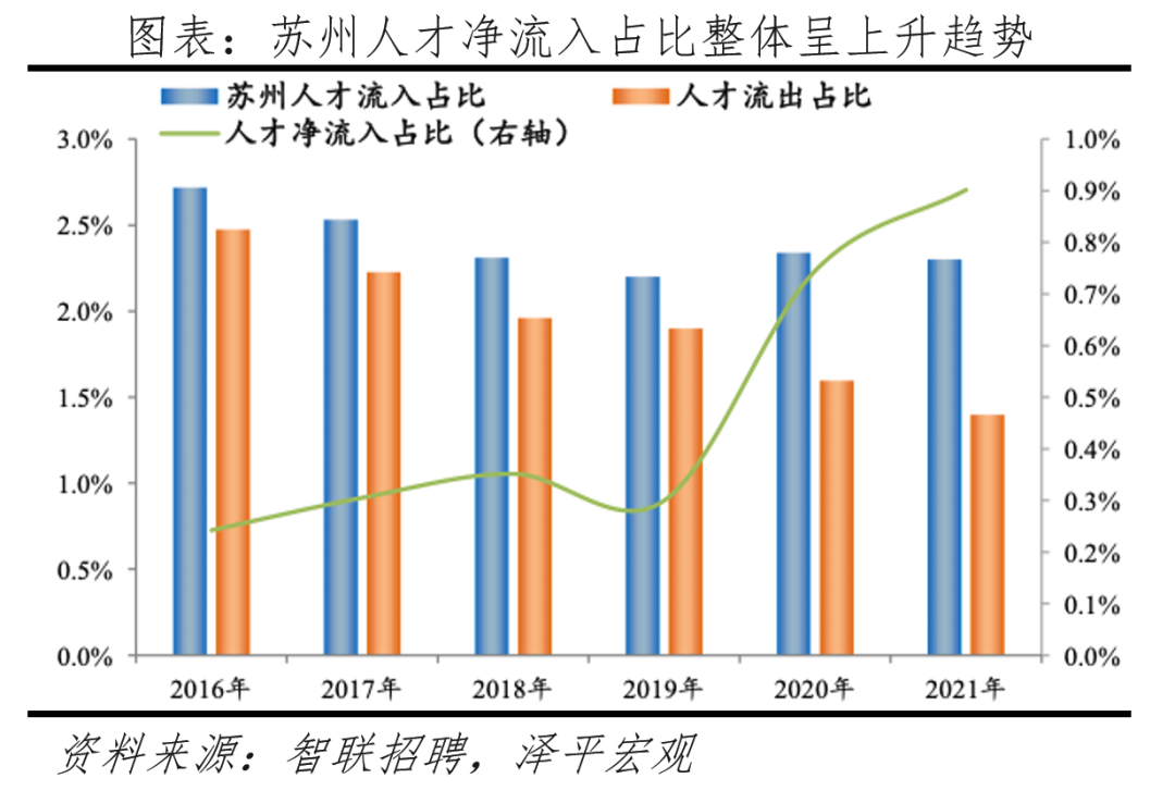 中国十大最具发展潜力城市:2023 中国十大最具发展潜力城市:2023