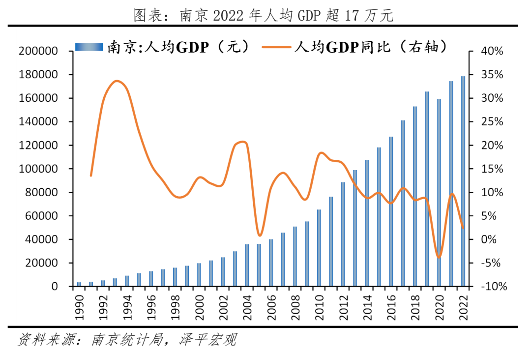 中国十大最具发展潜力城市:2023 中国十大最具发展潜力城市:2023