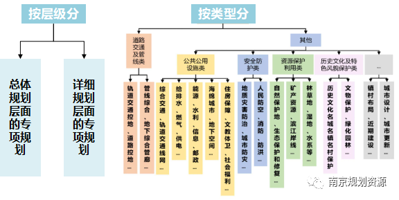 2023年度南京市优秀国土空间规划发榜啦！