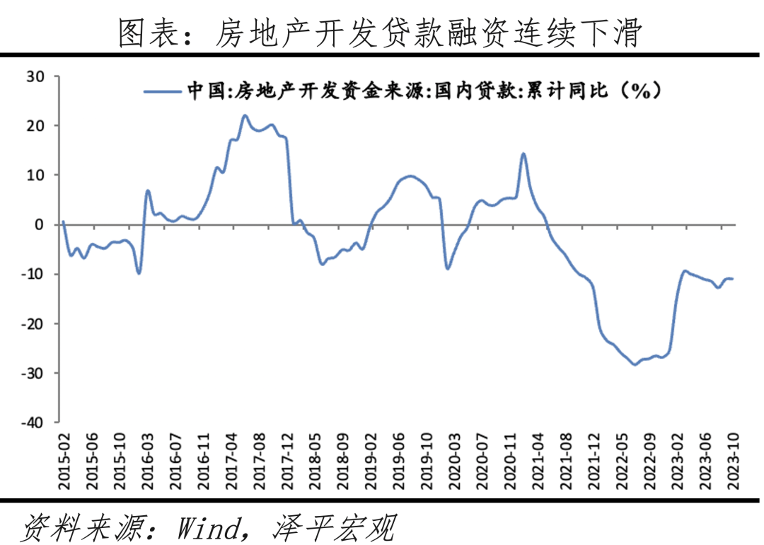房地产如何破局? 房地产如何破局?