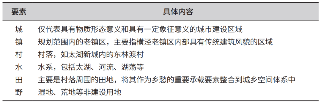 何以载乡愁：恋地情结在城市设计中的演绎