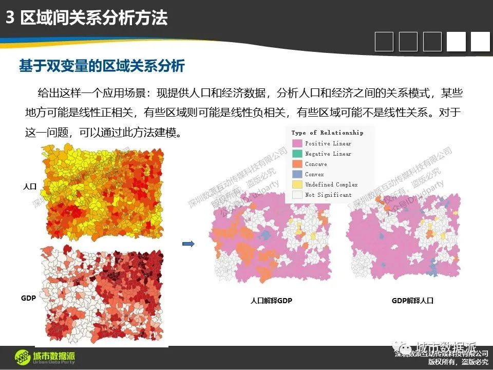 【时空大数据方法】单变量及多变量的区域分析与统计方法有哪些？丨城市数据派