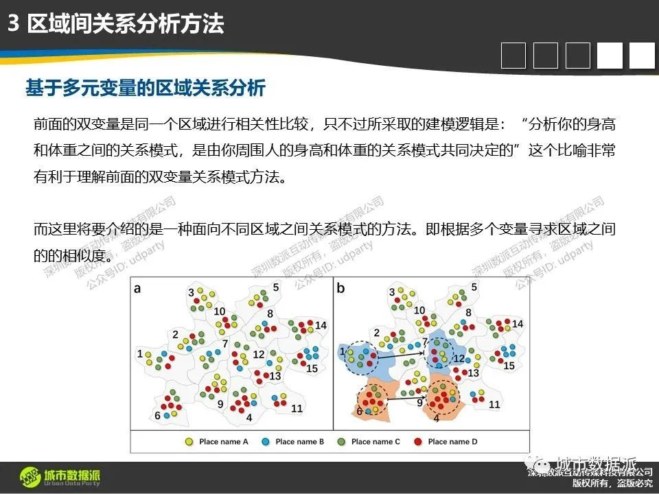 【时空大数据方法】单变量及多变量的区域分析与统计方法有哪些？丨城市数据派