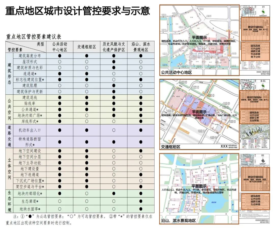 详规制度建设 | 江苏省：高水平建立编管制度体系 高质量推进全域详细规划