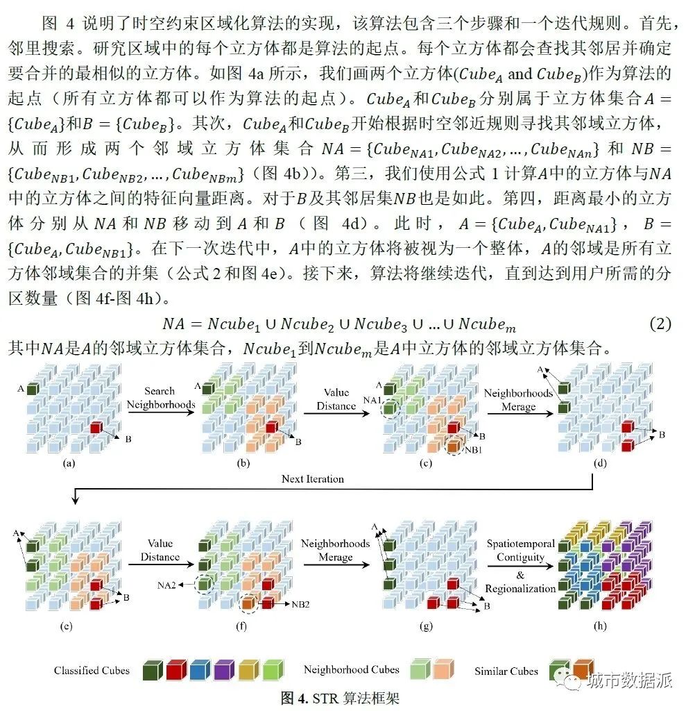 【学术成果】GIScience & Remote Sensing：时空域地理分区方法丨城市数据派