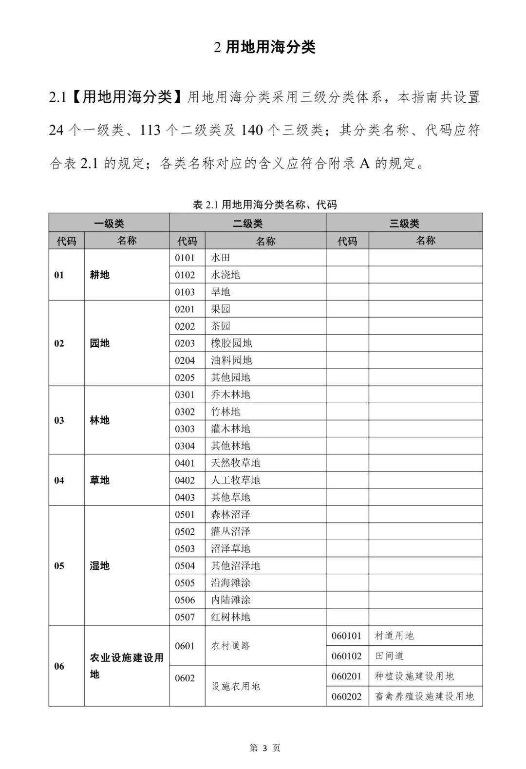自然资源部关于印发《国土空间调查、规划、用途管制用地用海分类指南》的通知