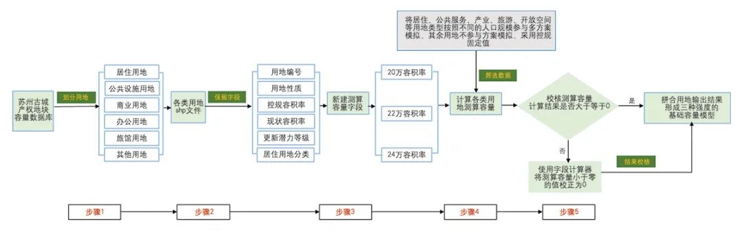 【文章导读】苏州古城容量综合评估与优化决策研究 【文章导读】苏州古城容量综合评估与优化决策研究