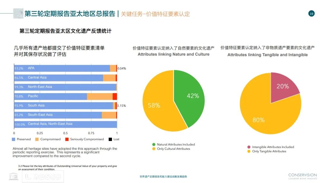 第三届文化遗产价值研究与保护传承论坛简讯