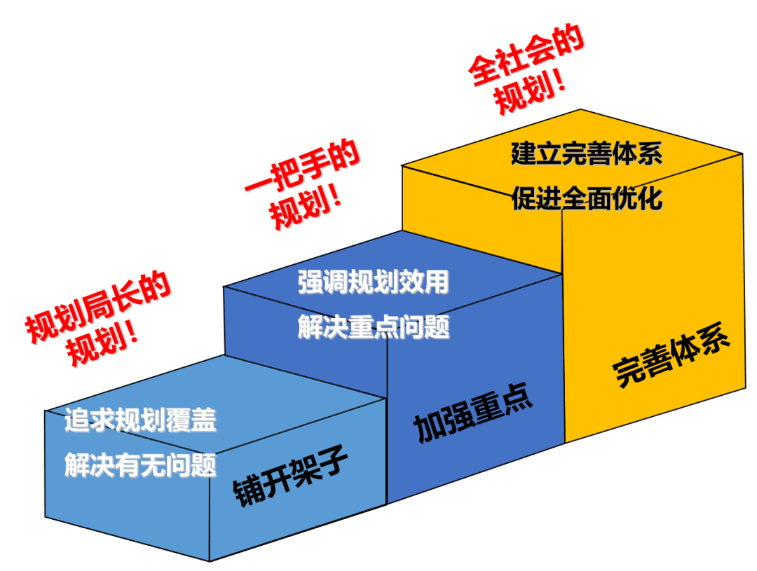 王富海：城市更新时代的总规实施