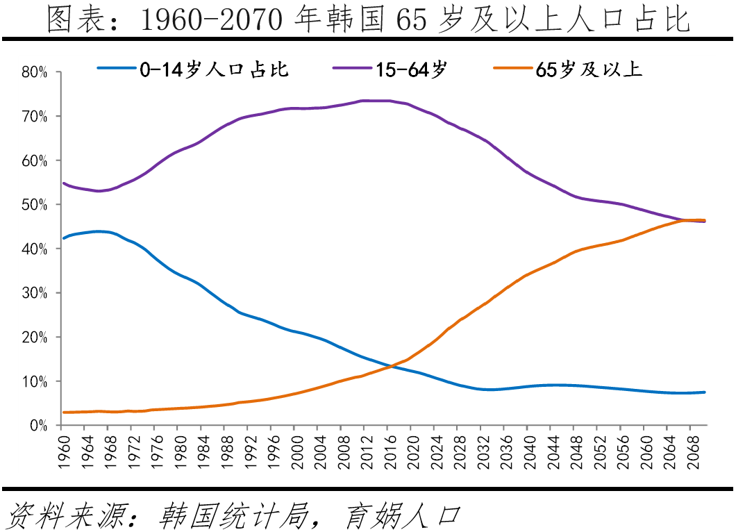 为什么韩国生育率全球倒数第一? 为什么韩国生育率全球倒数第一?