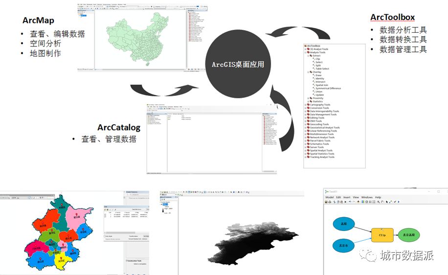 基于ArcGIS、Python和R的空间数据分析技能分享丨城市数据派