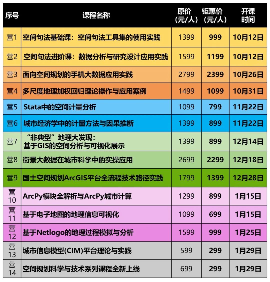 【今晚开课，钜惠截止】零基础、五大领域案例实操、结合实际问题、提升科研能力丨城市数据派
