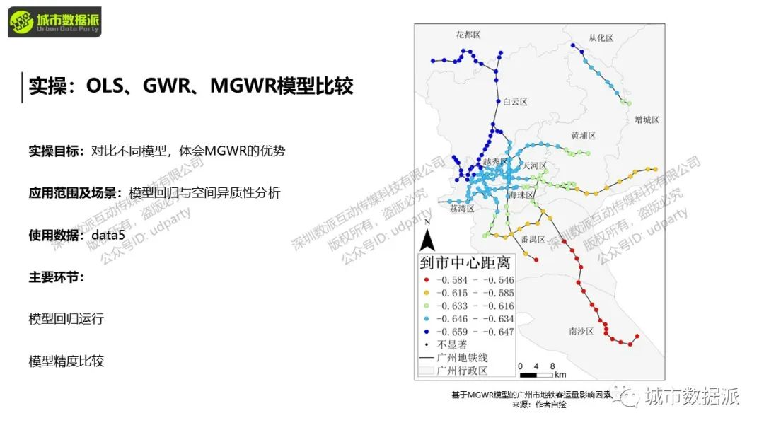 【今晚开课，钜惠截止】零基础、五大领域案例实操、结合实际问题、提升科研能力丨城市数据派