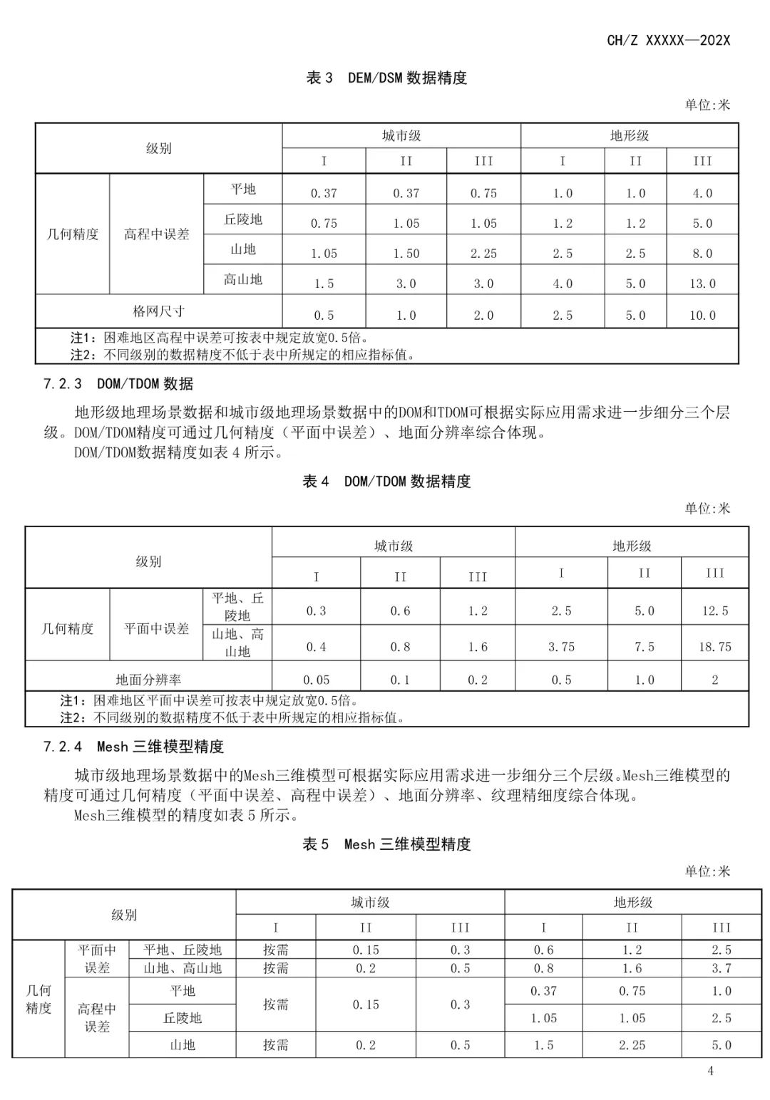 征求意见：测绘行业标准《地理场景数据成果规范》