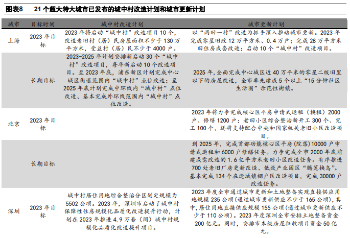 深度好文：万字长文，揭秘“城中村”改造内涵