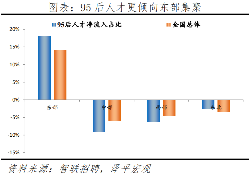 中国城市95后人才吸引力排名:2023