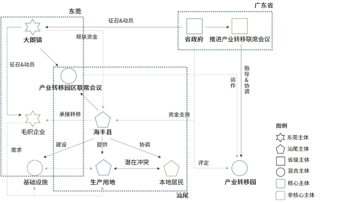 深汕特别合作区:机制体制创新调整的区域协调之路 深汕特别合作区:机制体制创新调整的区域协调之路