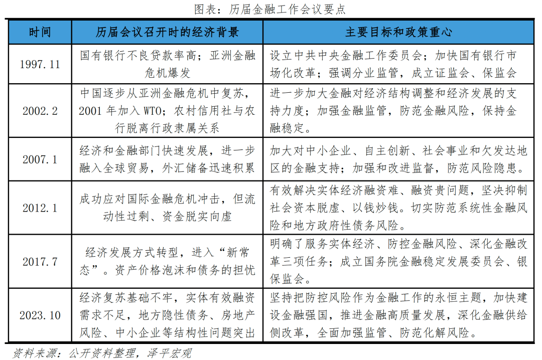 中央金融工作会议释放重要信号 中央金融工作会议释放重要信号