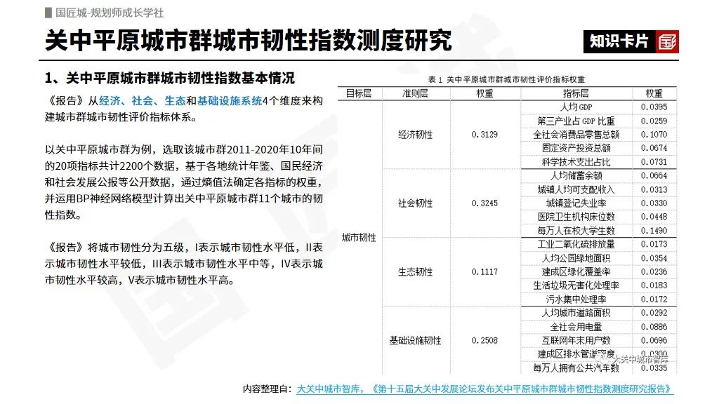 专题总结:城市韧性评估与规划——相关文献及政策、评估与规划研究、规划案例 专题总结:城市韧性评估与规划——相关文献及政策、评估与规划研究、规划案例