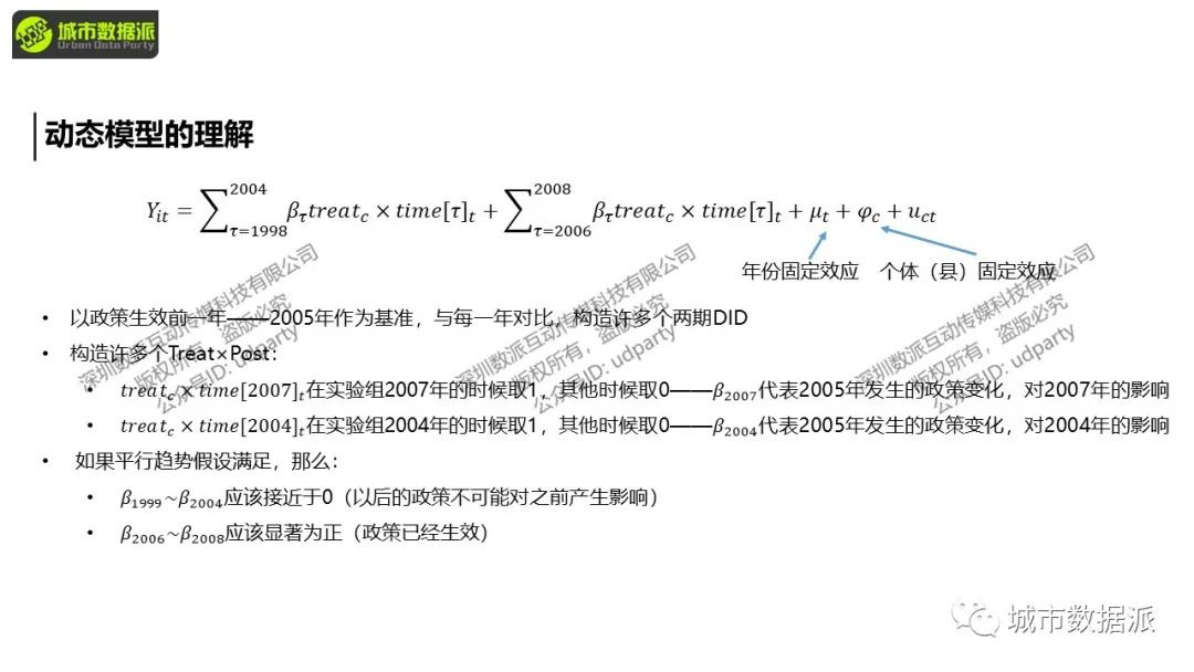 【计量方法与因果推断】面板固定效应与双重差分、DID经典论文及实操丨城市数据派 【计量方法与因果推断】面板固定效应与双重差分、DID经典论文及实操丨城市数据派