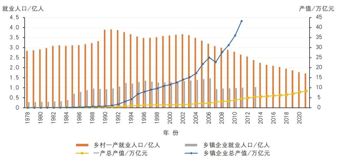 【文章导读】我国乡村规划的技术演进与理论思潮——基于“三农”政策及城乡关系视角 【文章导读】我国乡村规划的技术演进与理论思潮——基于“三农”政策及城乡关系视角