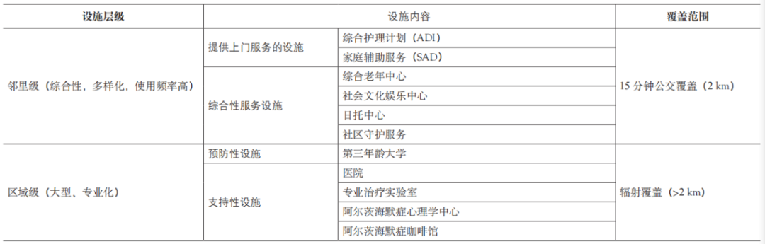 期刊精粹 | 意大利“原居安老”服务设施规划经验及启示——以米兰为例【2023.5期】