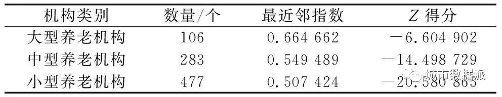 【GPS及公交地铁数据】基于交通数据的养老机构可达性及供需关系研究​丨城市数据派