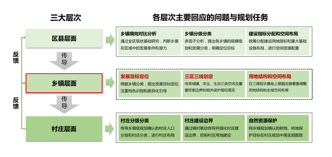 区县域层面镇村国土空间规划统筹编制实践探索——以南平市延平区12个乡镇国土空间规划为例 区县域层面镇村国土空间规划统筹编制实践探索——以南平市延平区12个乡镇国土空间规划为例