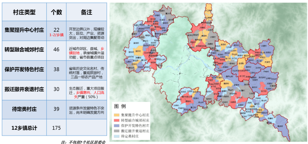 区县域层面镇村国土空间规划统筹编制实践探索——以南平市延平区12个乡镇国土空间规划为例 区县域层面镇村国土空间规划统筹编制实践探索——以南平市延平区12个乡镇国土空间规划为例