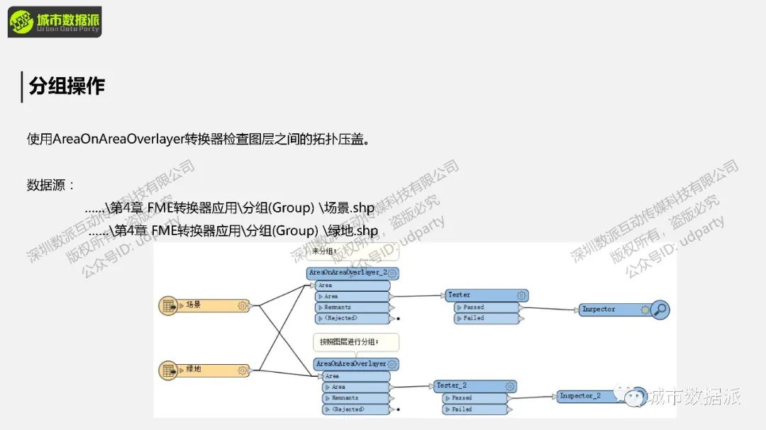 FME 零代码实战：基于多边形搜索的POI数据获取丨城市数据派