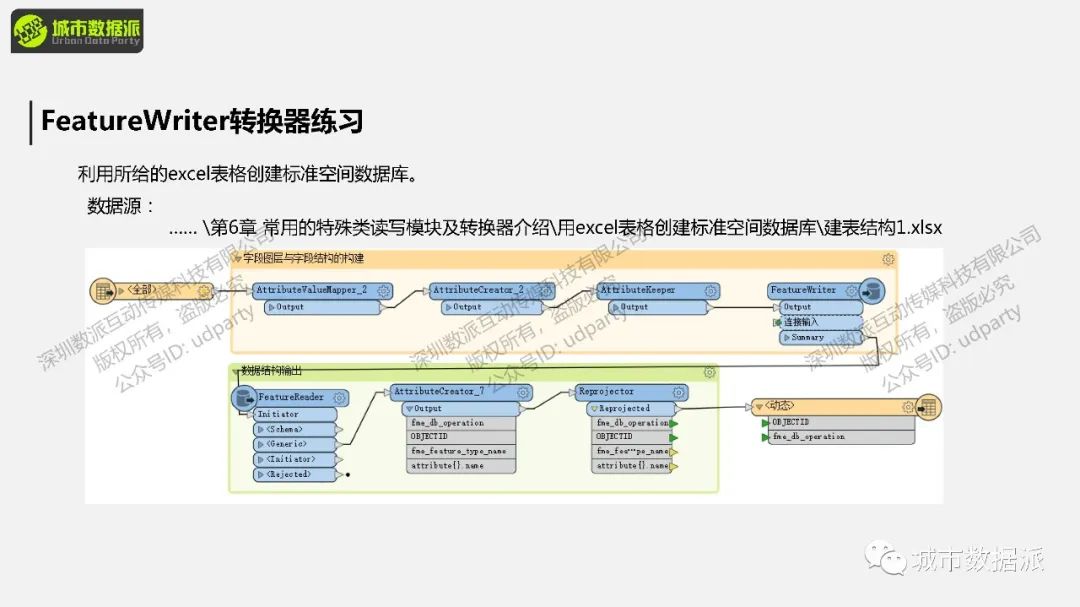 FME 零代码实战：基于多边形搜索的POI数据获取丨城市数据派