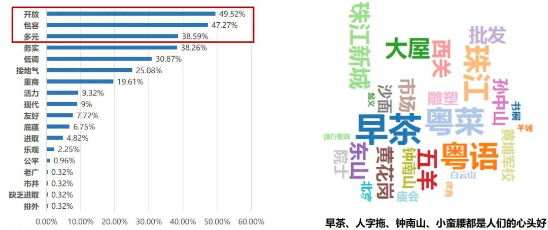 粤广州,YUE国际——以文化空间建设助力文化强市|广州味•规划思 粤广州,YUE国际——以文化空间建设助力文化强市|广州味•规划思