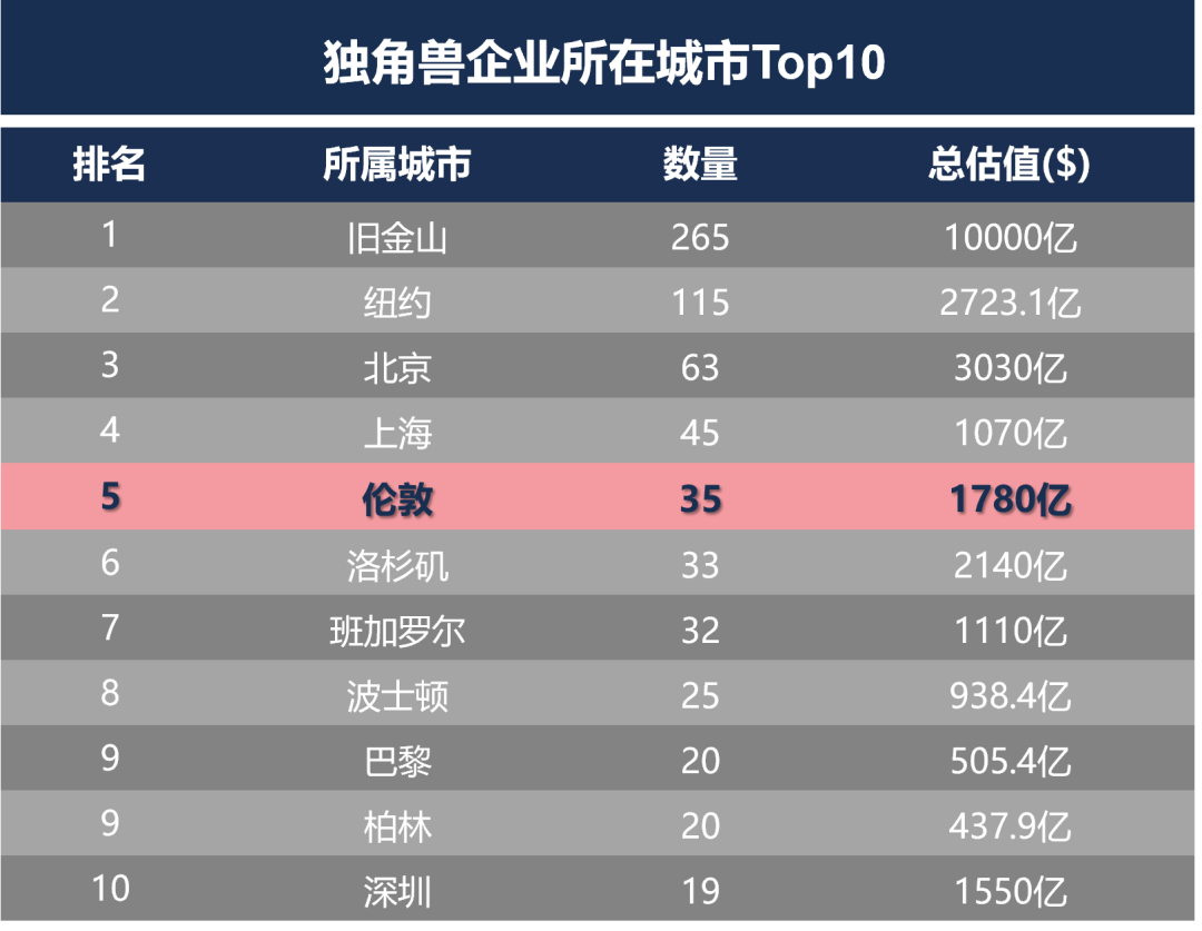 伦敦：危机与转型