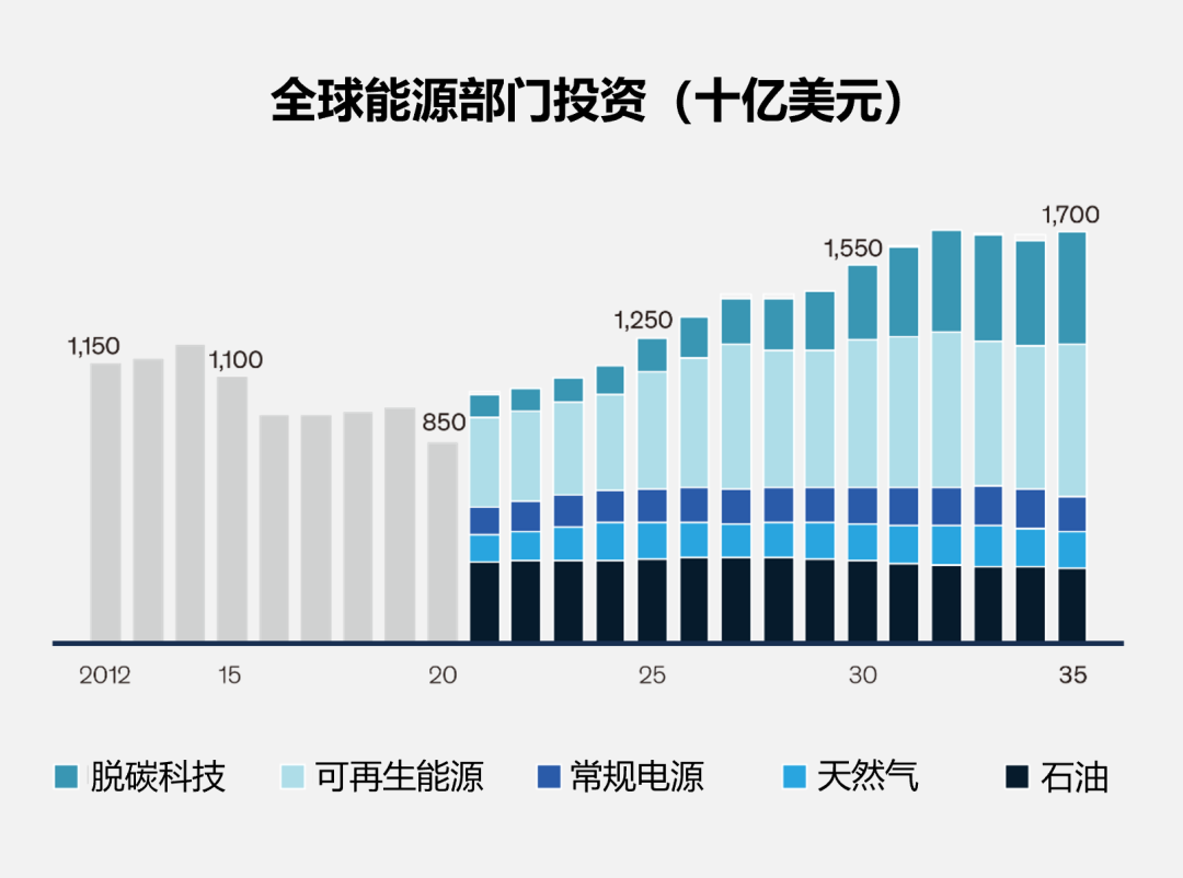 伦敦:危机与转型 伦敦:危机与转型