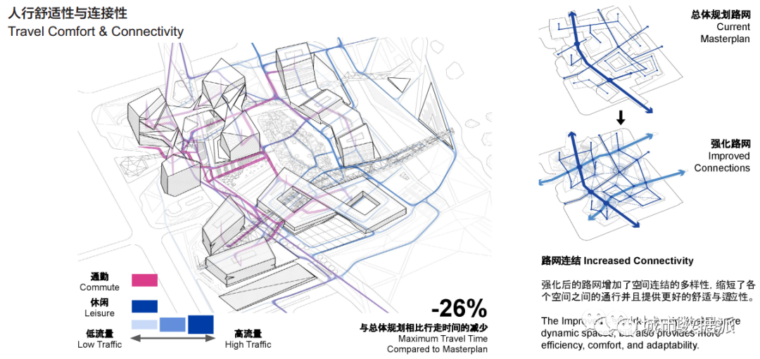 未来由数据驱动的城市设计丨城市数据派