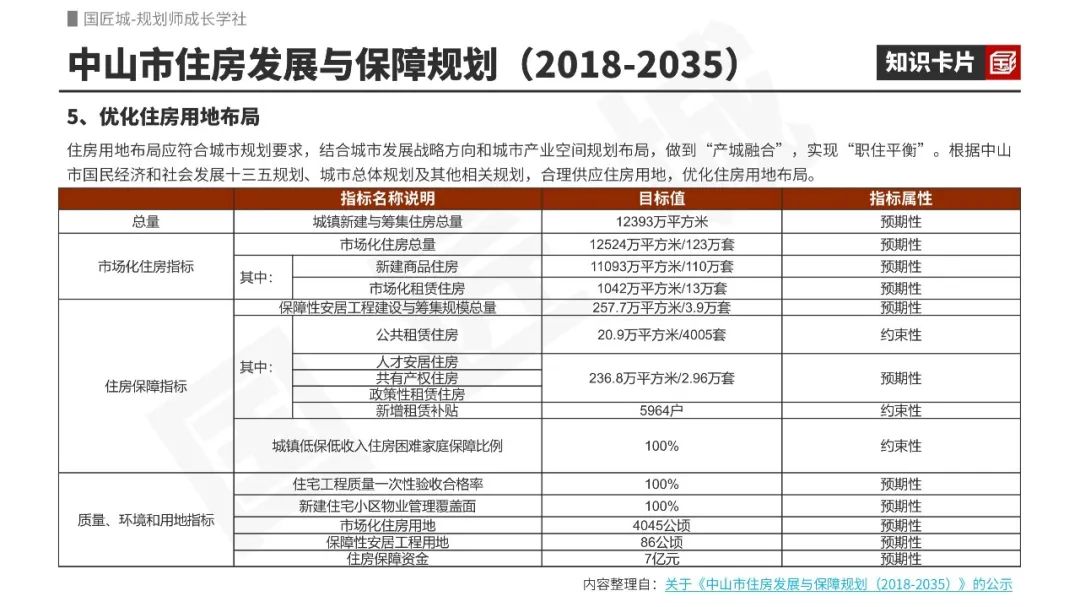 专题总结:保障性住房——相关文献及政策,保障性住房相关规划案例分享 专题总结:保障性住房——相关文献及政策,保障性住房相关规划案例分享