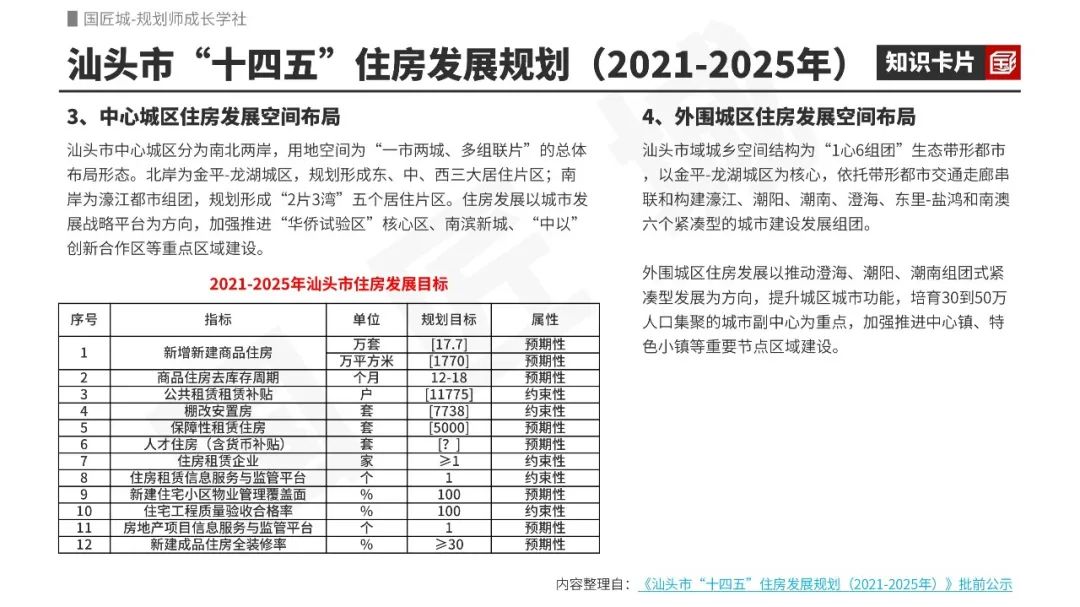 专题总结:保障性住房——相关文献及政策,保障性住房相关规划案例分享 专题总结:保障性住房——相关文献及政策,保障性住房相关规划案例分享