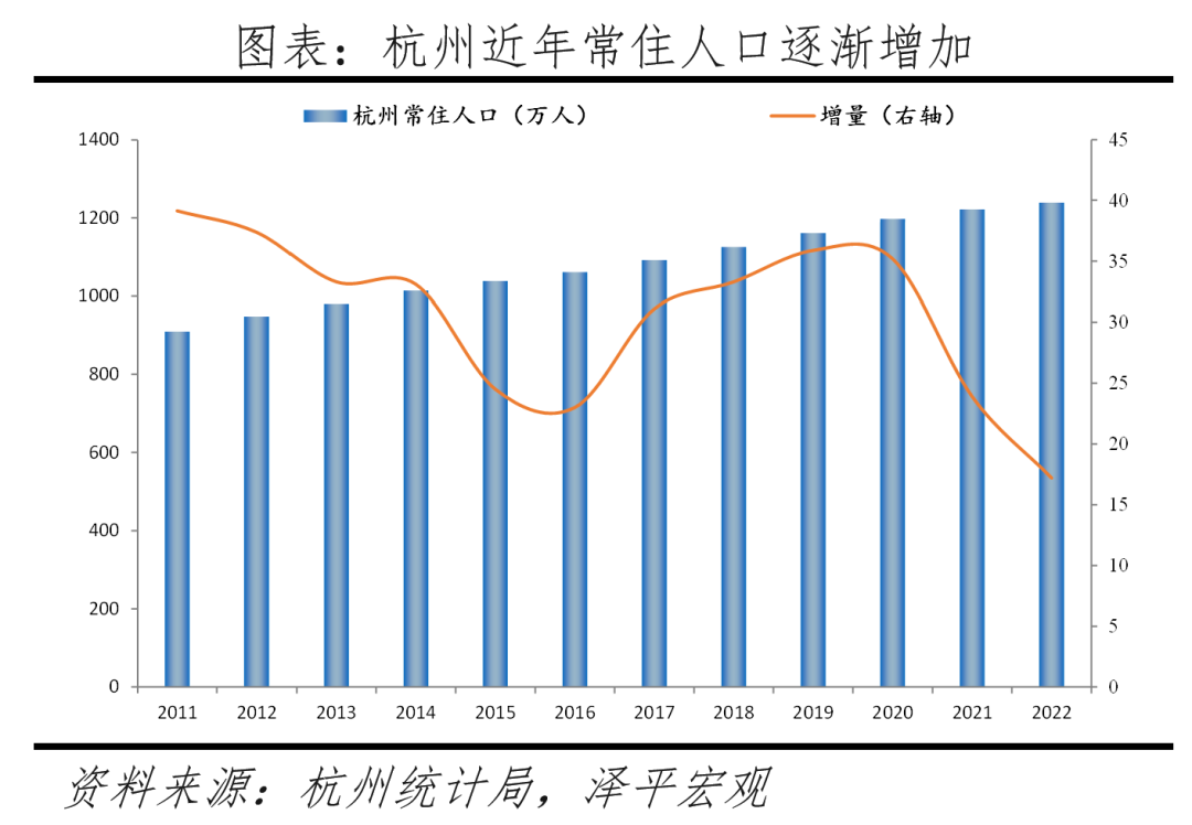 中国十大最具发展潜力城市:2023 中国十大最具发展潜力城市:2023
