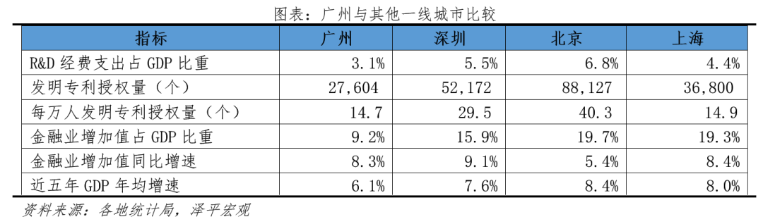 中国十大最具发展潜力城市:2023 中国十大最具发展潜力城市:2023