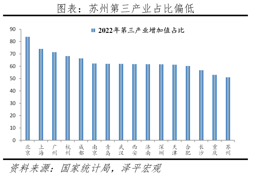 中国十大最具发展潜力城市:2023 中国十大最具发展潜力城市:2023