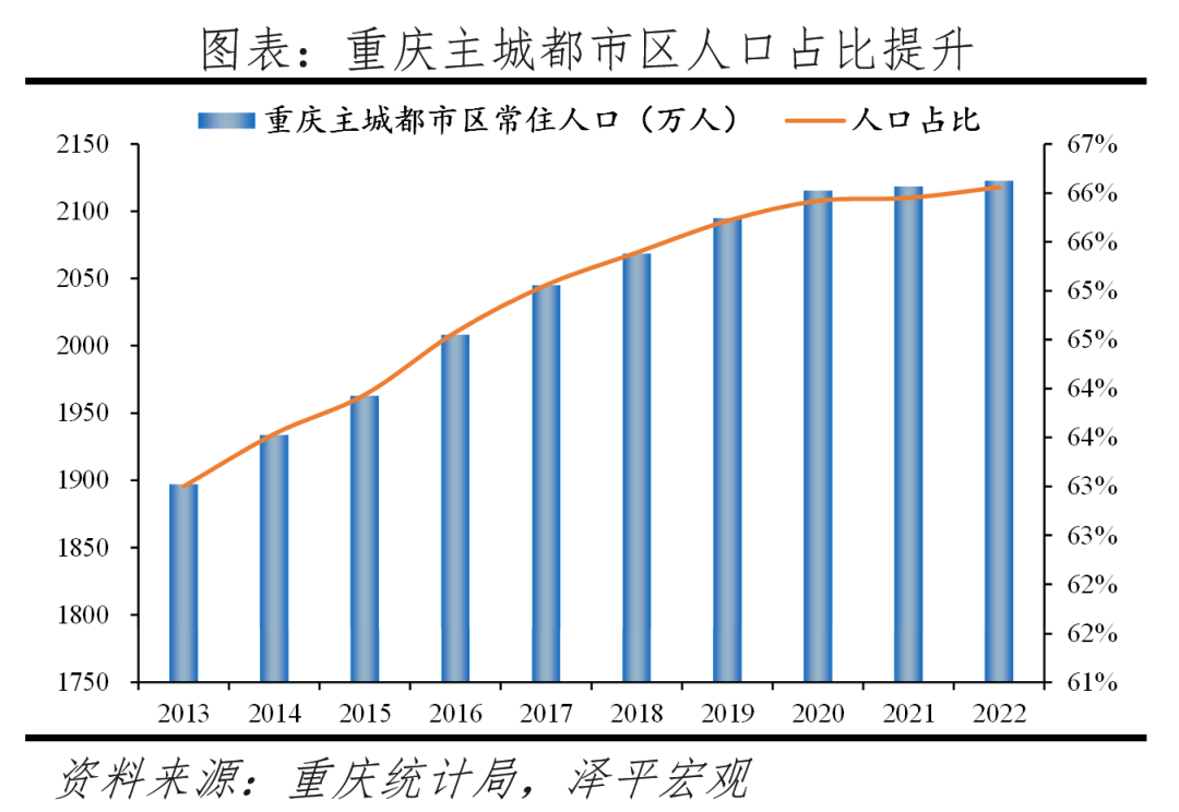 中国十大最具发展潜力城市:2023 中国十大最具发展潜力城市:2023