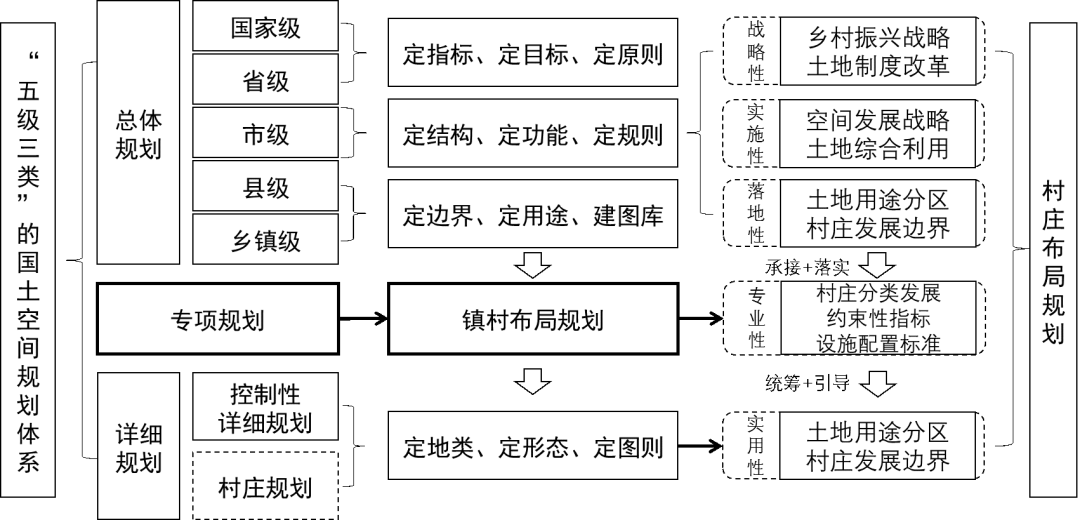 “人-地-产-设”耦合视角下黄土高原地区村庄布局规划优化研究——以榆林市定边县为例 “人-地-产-设”耦合视角下黄土高原地区村庄布局规划优化研究——以榆林市定边县为例