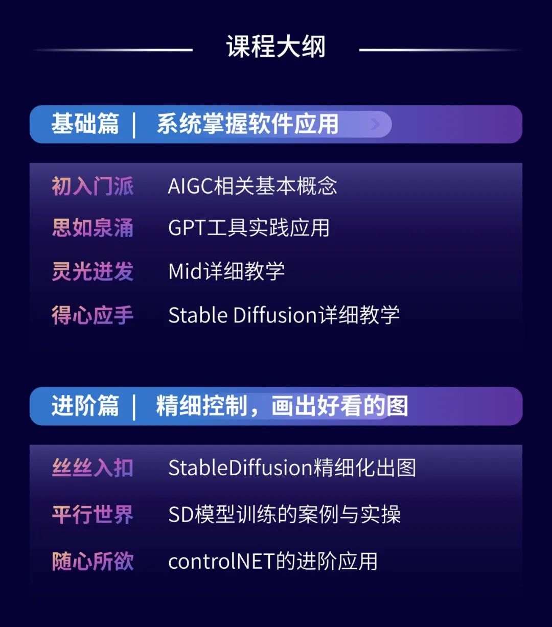 课程更新：AIGC设计工具在建筑/室内/景观/规划设计中的应用