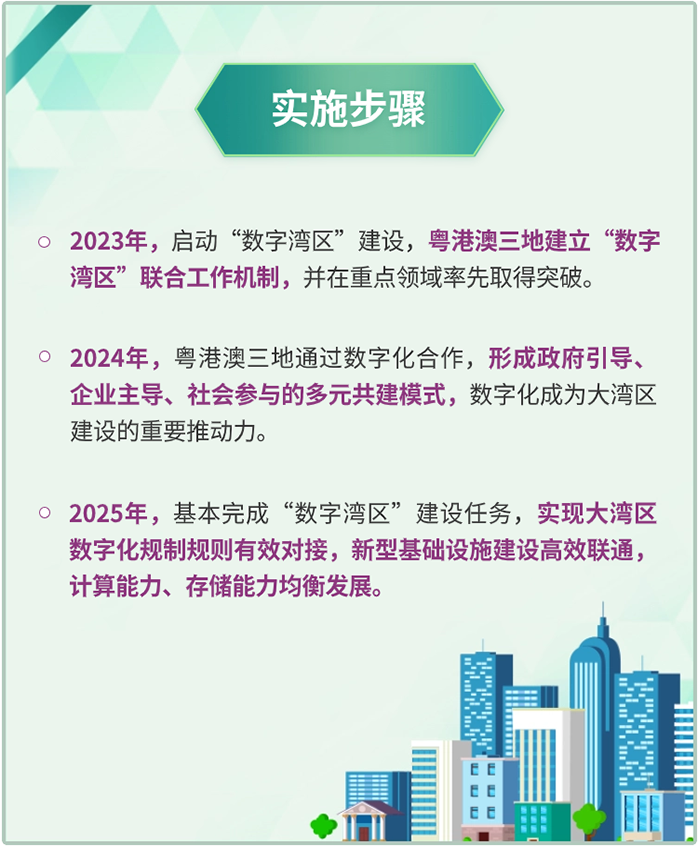 一图读懂 | 加快粤港澳大湾区数字化融合,数字湾区建设三年行动方案印发 一图读懂 | 加快粤港澳大湾区数字化融合,数字湾区建设三年行动方案印发