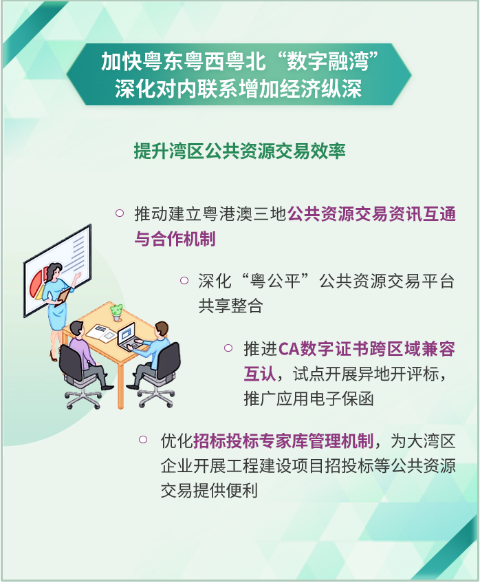 一图读懂 | 加快粤港澳大湾区数字化融合,数字湾区建设三年行动方案印发 一图读懂 | 加快粤港澳大湾区数字化融合,数字湾区建设三年行动方案印发