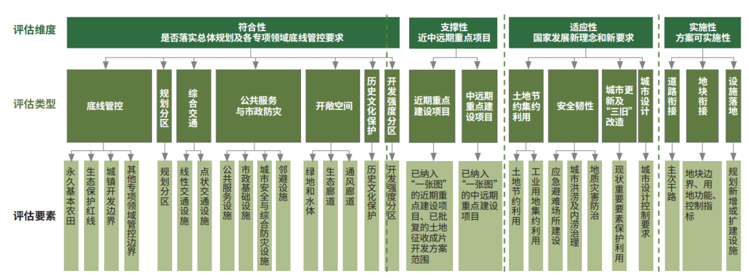 新时期广东省城镇详细规划编制与管理技术体系改革